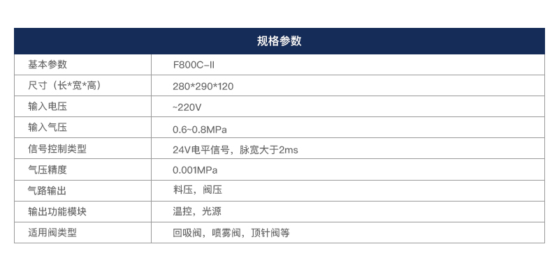 F800C-II控制器参数表